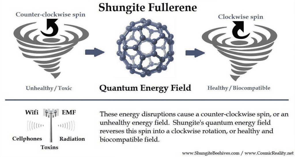 Shungite EMF kits, EMF meter Edmonton, Alberta Safe Water Canada